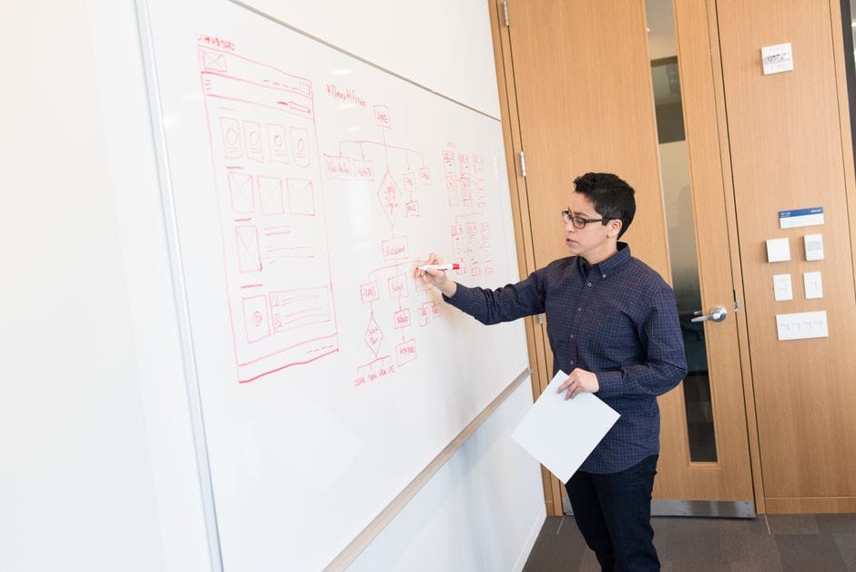 Schéma visuel d'un workflow n8n montrant la synchronisation entre un CRM, une vérification de doublon, et un logiciel comptable avec notification Slack