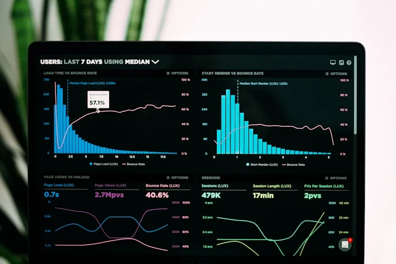 Dashboard d'automatisation et analyse de données